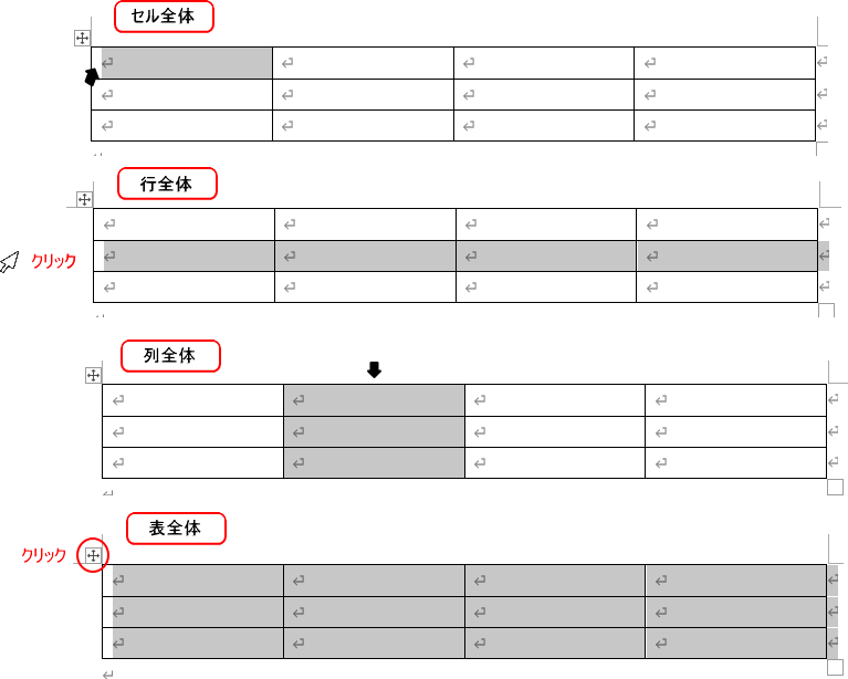 表のセルポインタの形