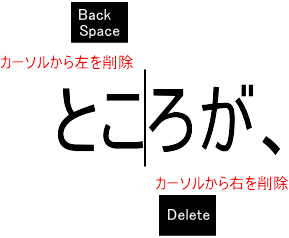 左側Back spaceキー右側Deleteキー