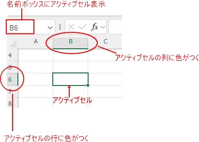 アクティブセル