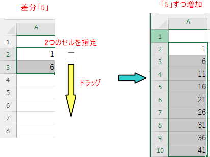 2つのセルで「規則」を教える