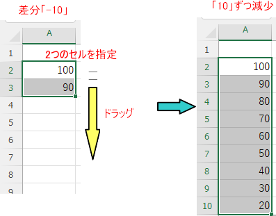 規則を読み取り、続きを自動入力