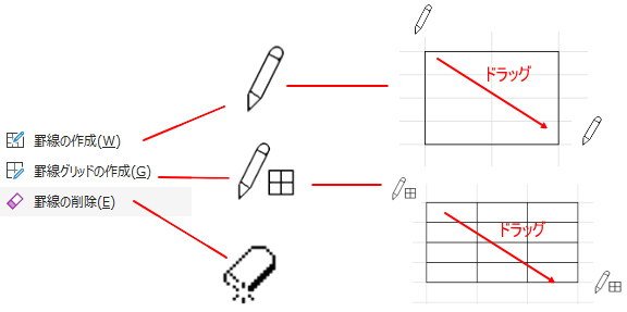 便利な罫線の作製
