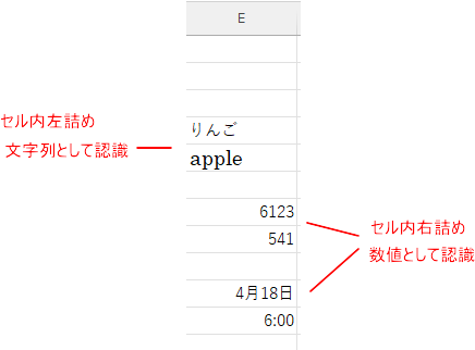 Excelデータ 数値と文字列