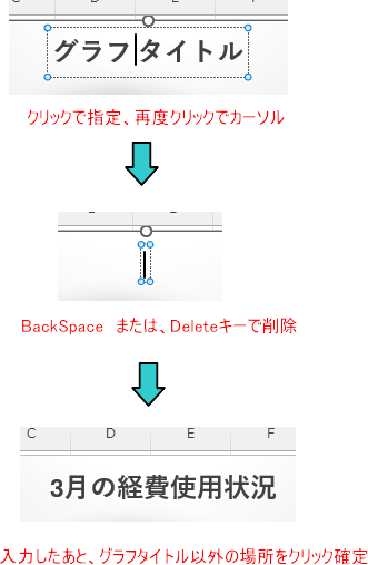 グラフタイトル