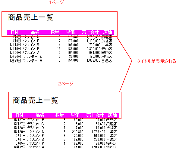 指定したタイトル行が必ず各ページの上部に印刷