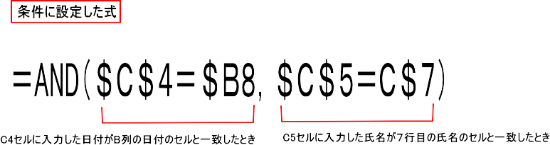 AND関数　設定した式