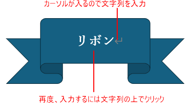 カーソルを入れて図形に文字