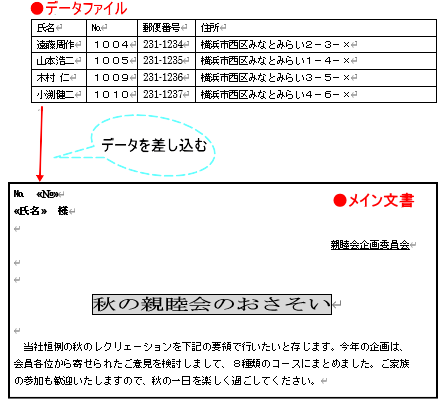 データファイルとメイン文書