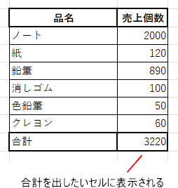 合計を求める／オートＳＵＭ
