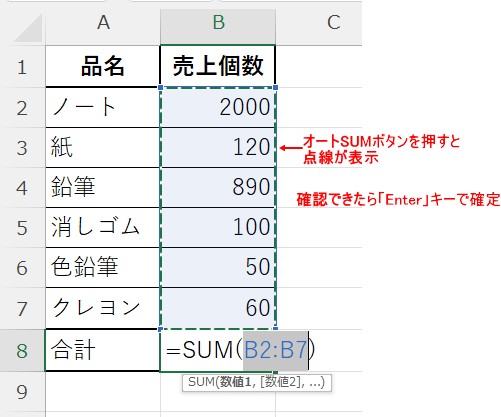 点線で囲まれた範囲