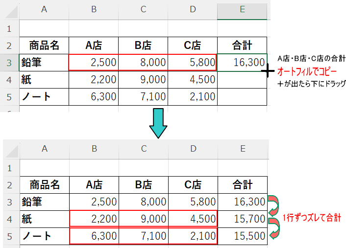 オートフィルでコピーすると1行ずつズレて合計される