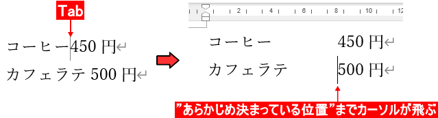 Tabキーを押すとあらかじめ決まっている位置にカーソルが飛ぶ