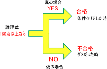 IF関数の数式の形