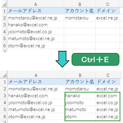 アカウント名とドメイン名