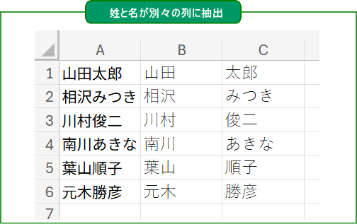 フラッシュフィルで姓と名が別々の列に抽出