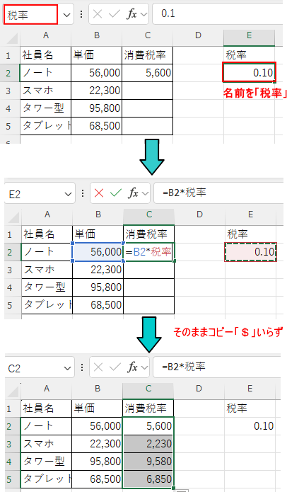 勝手に「絶対参照」になる