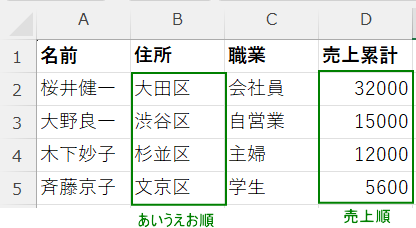 売上ランキング完成