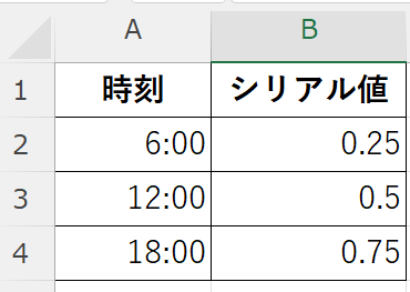 1日(24時間)を「1」