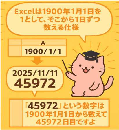 シリアル値の計算