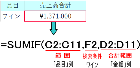 文字列を直接指定する