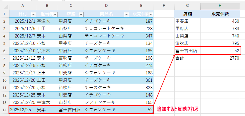 GROUPBYの集計範囲も自動