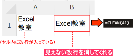 CLEAN関数は“見えない文字”を削除する