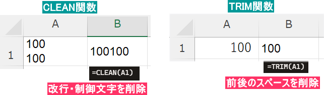 TRIMとCLEANの違い