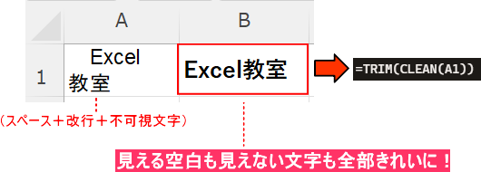 外部データは TRIM+CLEAN が最強