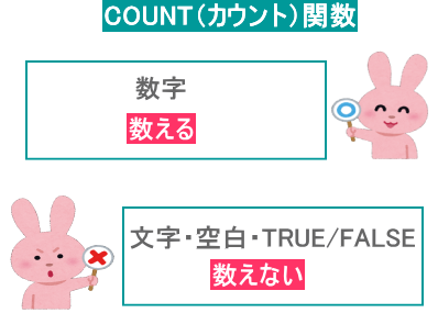 COUNT関数は数字を数えるが文字・空白は数えない