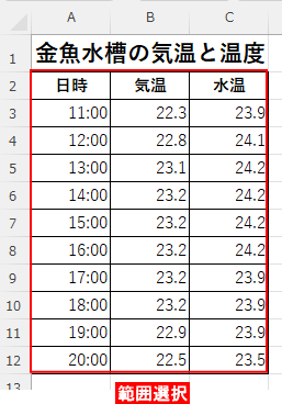 グラフの範囲選択