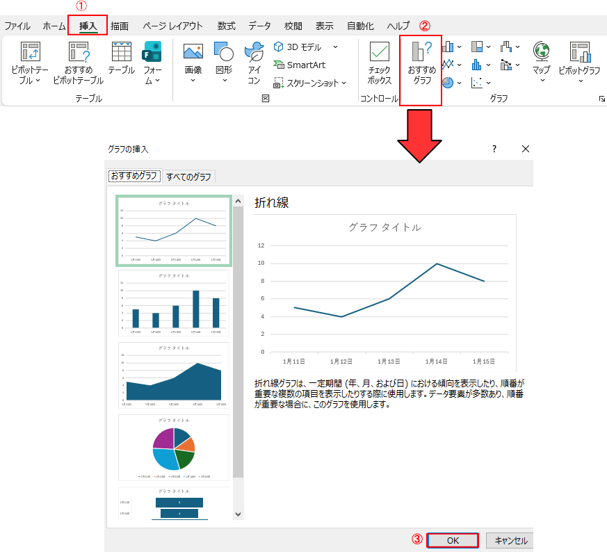 おすすめグラフ