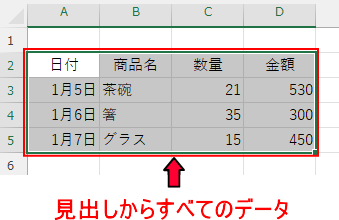 見出しからすべてのデータ