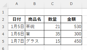 見出しを太字・中央揃え