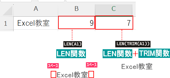 余計なスペースを見つける方法