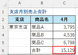 SUM関数で合計を求める