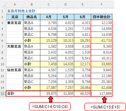 小計がある表を一気に合計を出す