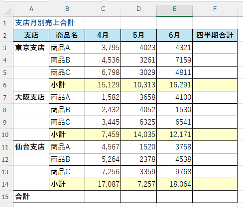 小計のある表で合計を求める