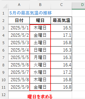 日付から曜日を求めるTEXT関数