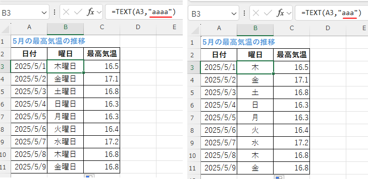 「a」を4文字指定すると「木曜日」3文字指定すると「金」