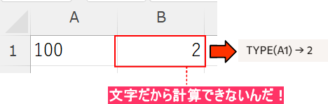 数字に見えるのに計算できない?