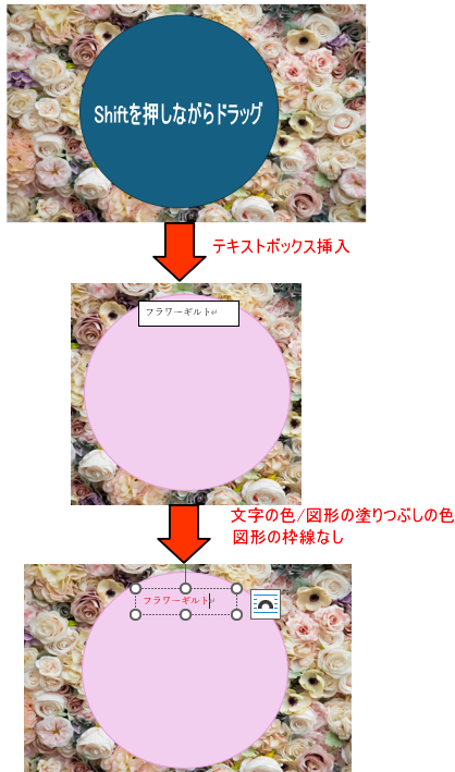 図形の上にテキストボックス