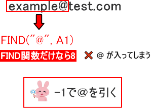 ー1で＠が入らないようにする