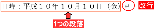 改行で区切られた単位が1つの段落