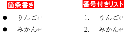 箇条書きと番号付きリスト