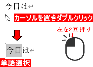 カーソルを置きダブルクリック