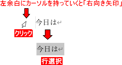 左余白にカーソルを持っていくと右向き矢印