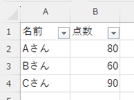見出しにフィルターが表示