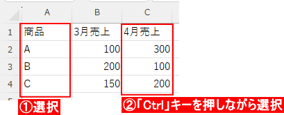離れたセルはCtrl