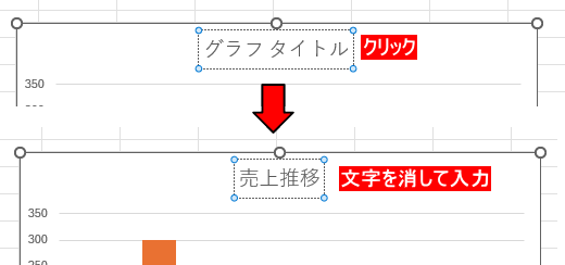 グラフタイトルをクリックして入力