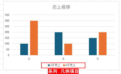 系列名変更場所